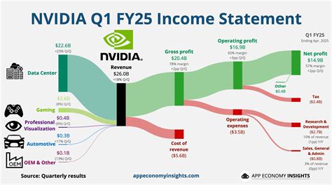 Nvidia (NVDA) earnings report Q2 2025 .